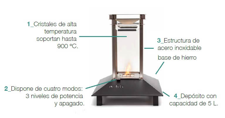 Details of bioethanol terrace stove Brazier heater